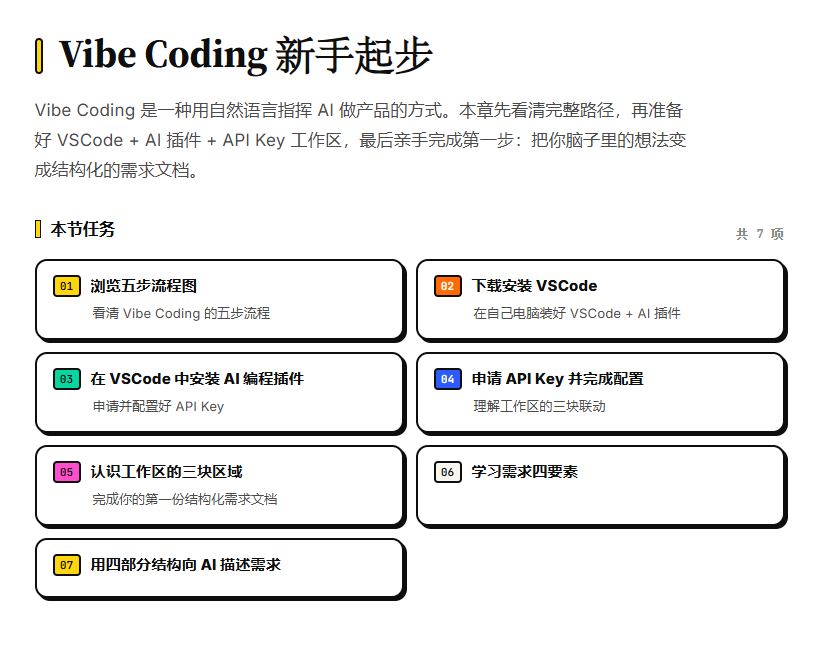 工具准备与需求梳理