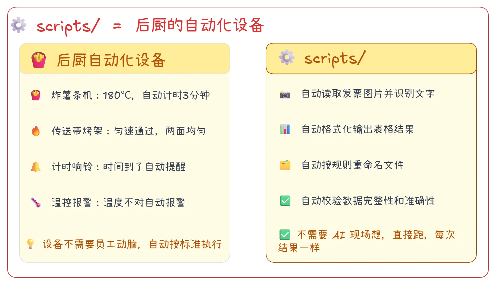 Agent Skill 如何封装？ · 步骤 5：scripts：自动化设备