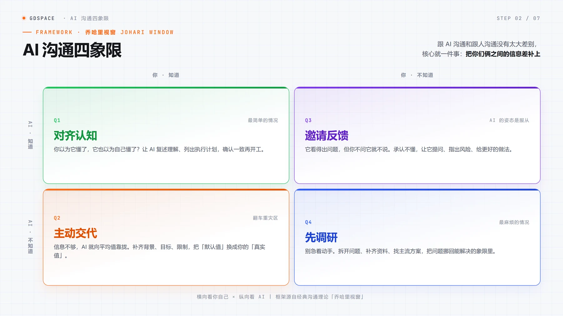 AI 沟通技巧：乔哈里视窗四象限法则 · 步骤 2：前置知识：AI 沟通四象限从哪来