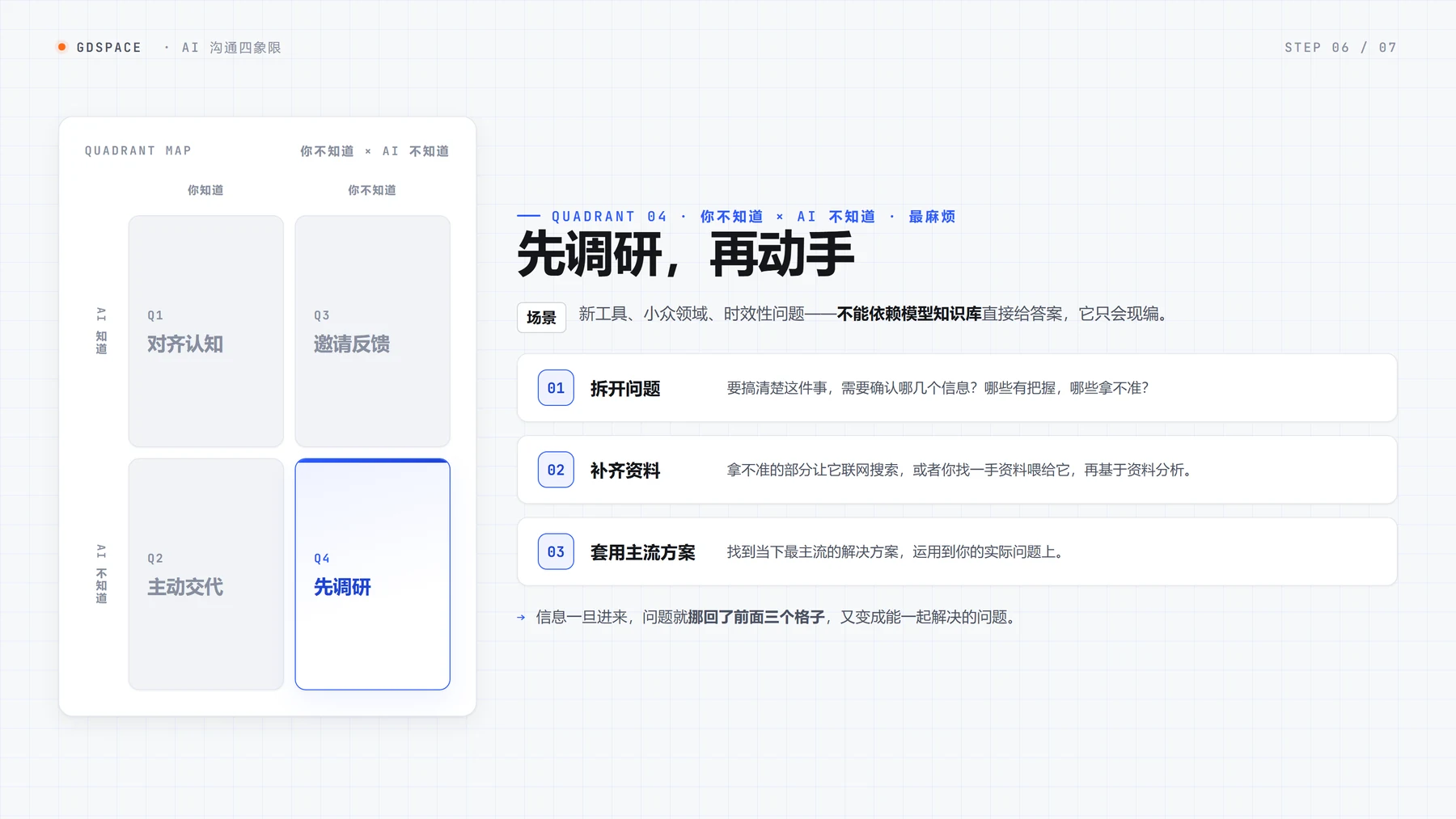 AI 沟通技巧：乔哈里视窗四象限法则 · 步骤 6：象限四：你和 AI 都不知道——先调研再动手