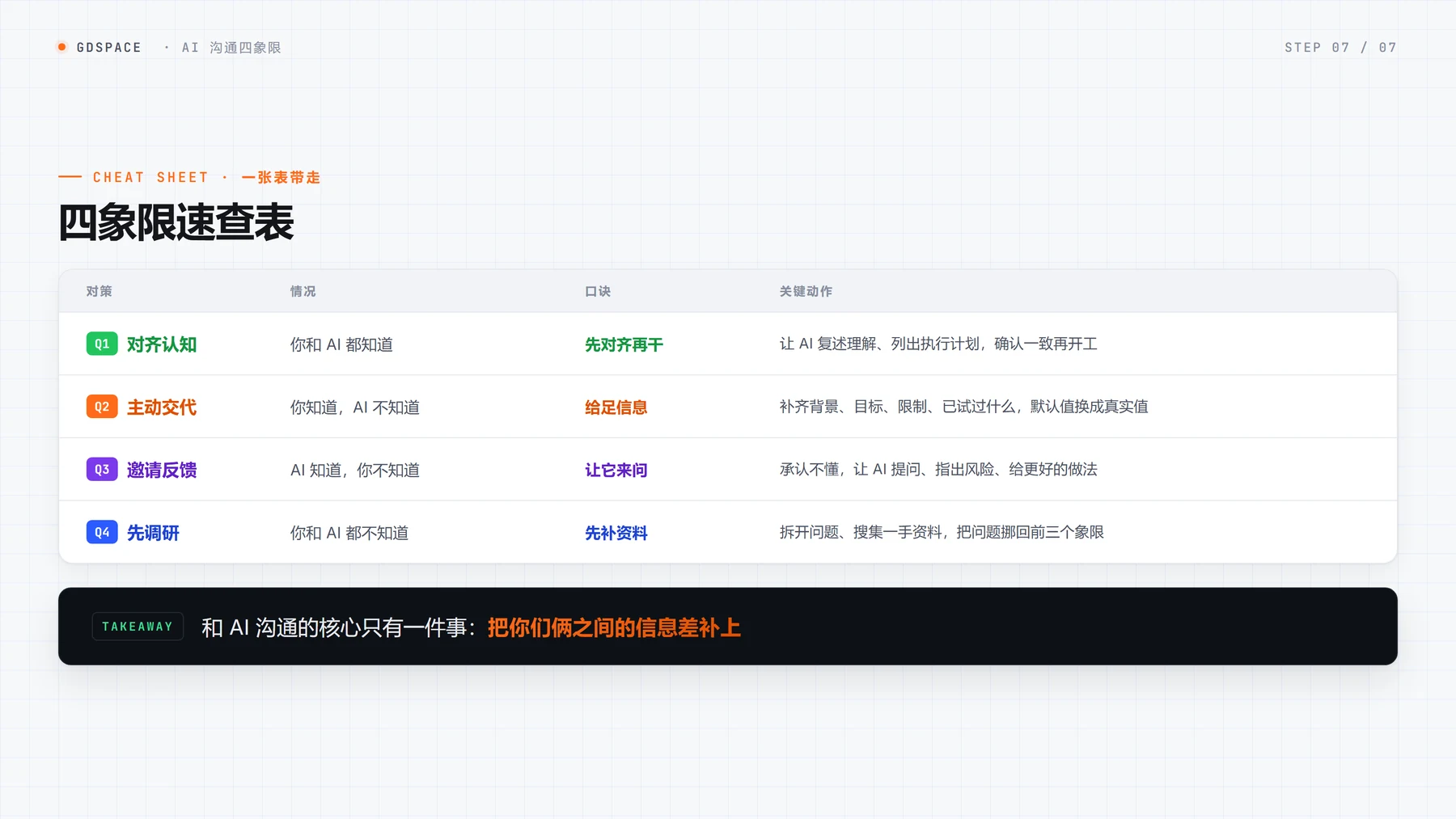AI 沟通技巧：乔哈里视窗四象限法则 · 步骤 7：总结：四象限速查表