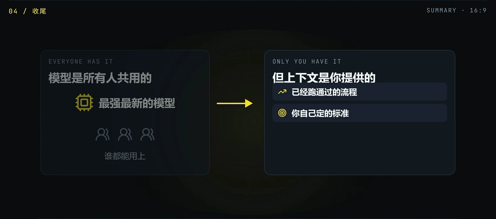 context 上下文管理技巧 · 步骤 10：总结：模型是共用的，上下文是你自己的