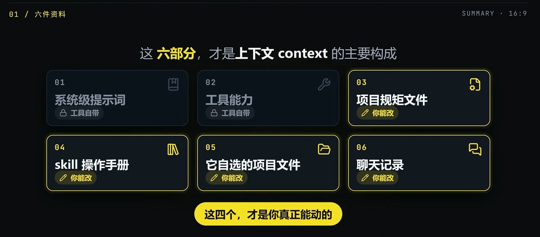 context 上下文管理技巧 · 步骤 2：上下文由哪六部分组成