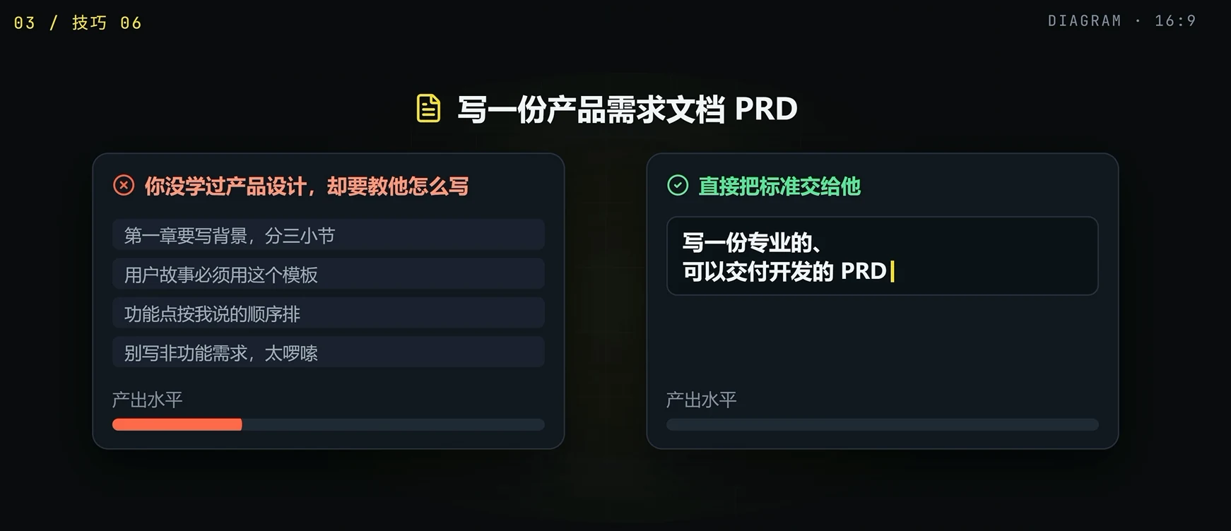 context 上下文管理技巧 · 步骤 9：技巧六：不懂就不要瞎指挥