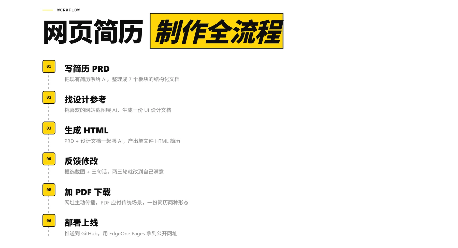 Vibecoding 打造网页版个人简历 · 步骤 2：本期资料合集