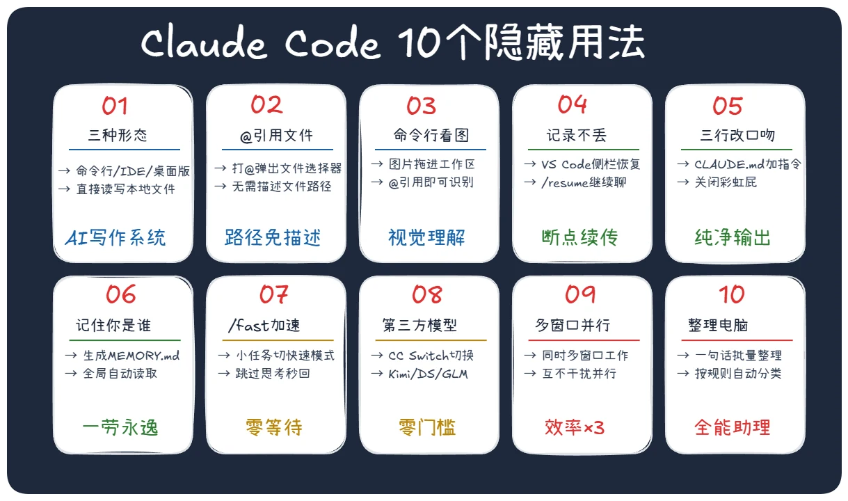 Claude Code 十个隐藏用法 · 步骤 12：总结：十个用法的回顾