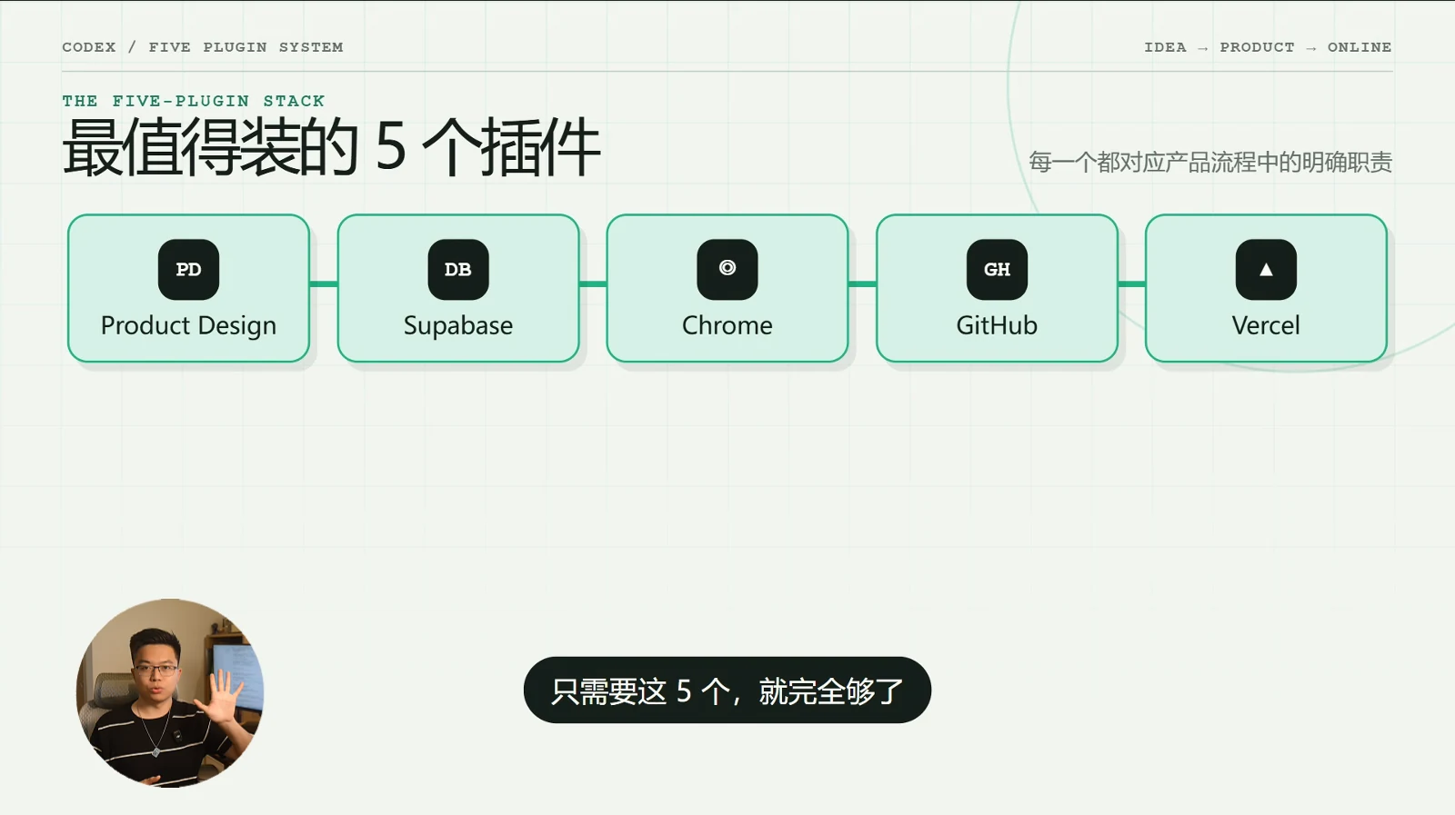Codex 做 Vibe Coding 必装插件指南 · 步骤 2：本期资料合集