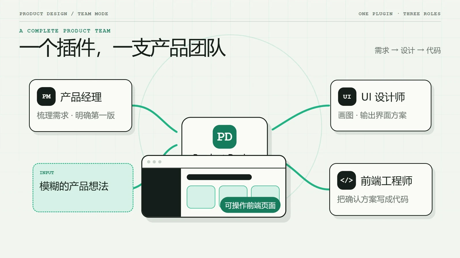 Codex 做 Vibe Coding 必装插件指南 · 步骤 4：Product Design 收尾：做成前端页面 + 沉淀文档