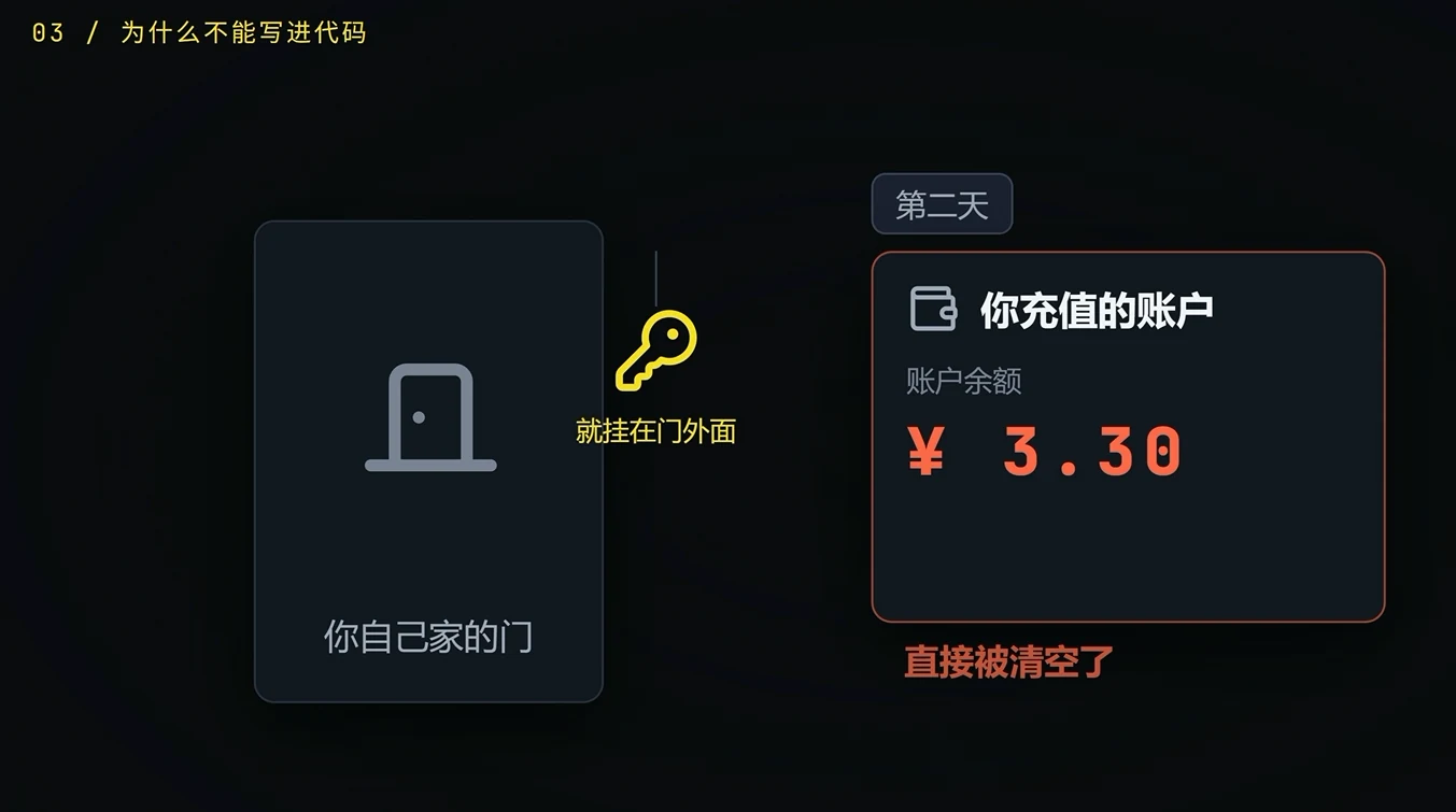 把钥匙写进代码，等于挂在自己家门外——第二天充值的账户余额可能就被清空了