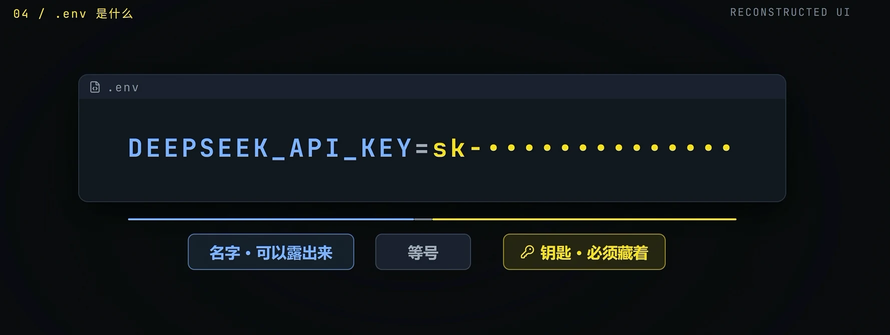 .env 里的一行：等号左边是名字（可以露出来），右边是钥匙（必须藏着）