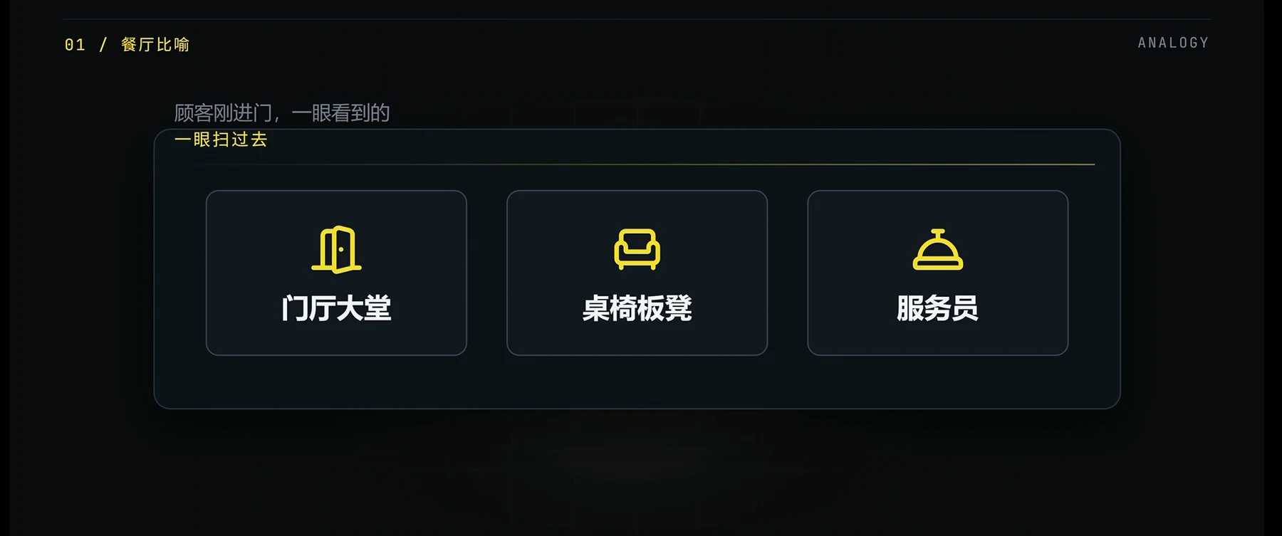 vibecoding基础：前端、后端、数据库 · 步骤 2：一个餐厅的比喻：大堂、后厨、仓库