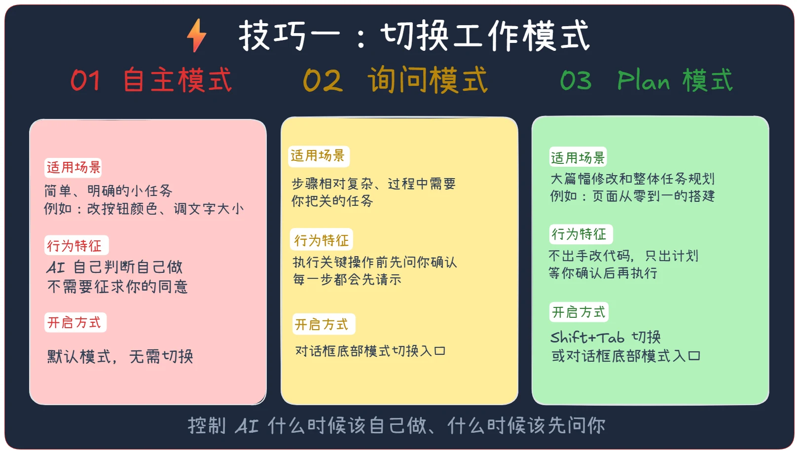 Vibecoding 让AI 更听话的3个技巧 · 步骤 2：技巧一：切换工作模式