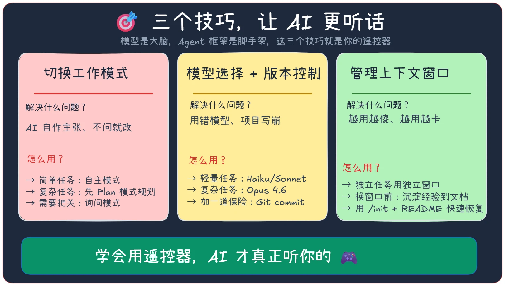 Vibecoding 让AI 更听话的3个技巧 · 步骤 5：总结：三个技巧的回顾