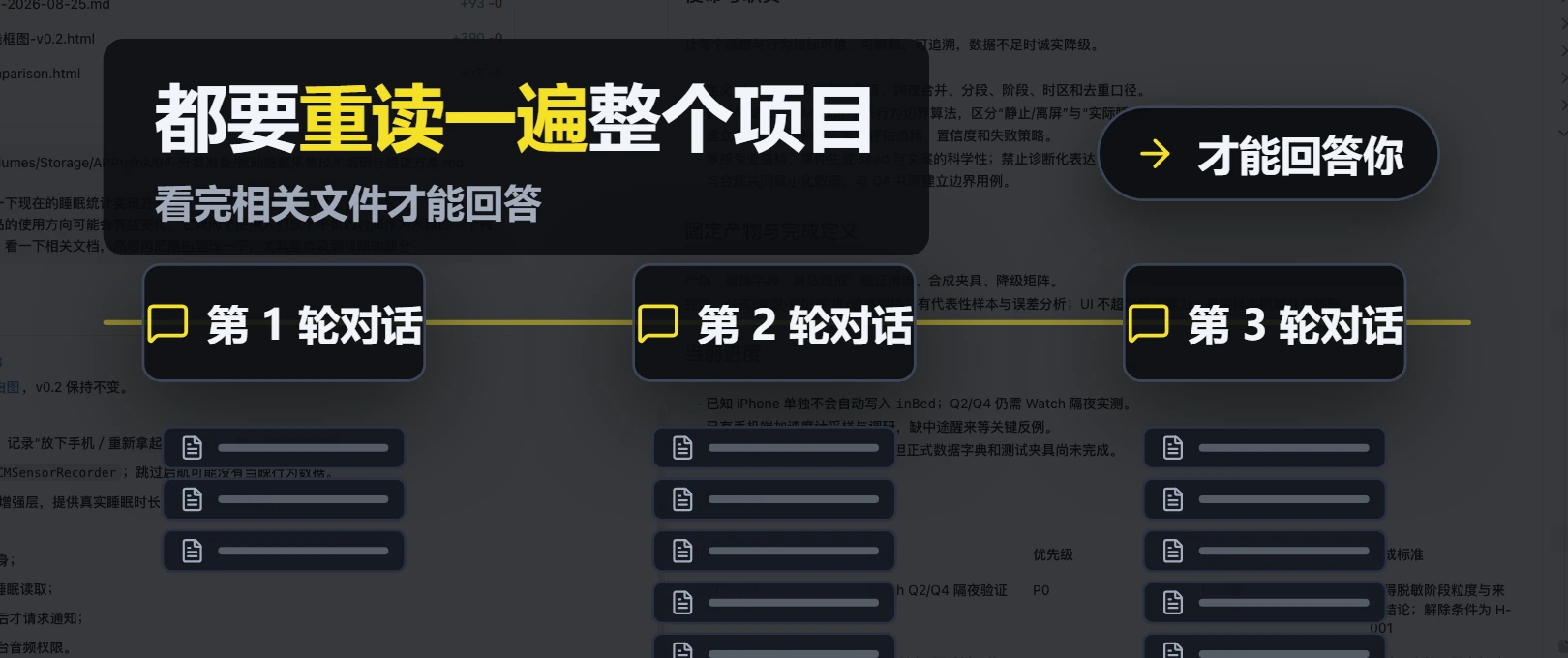 每一轮对话开始前，AI 都要重读一遍整个项目，读的文件随项目变大越摞越高。