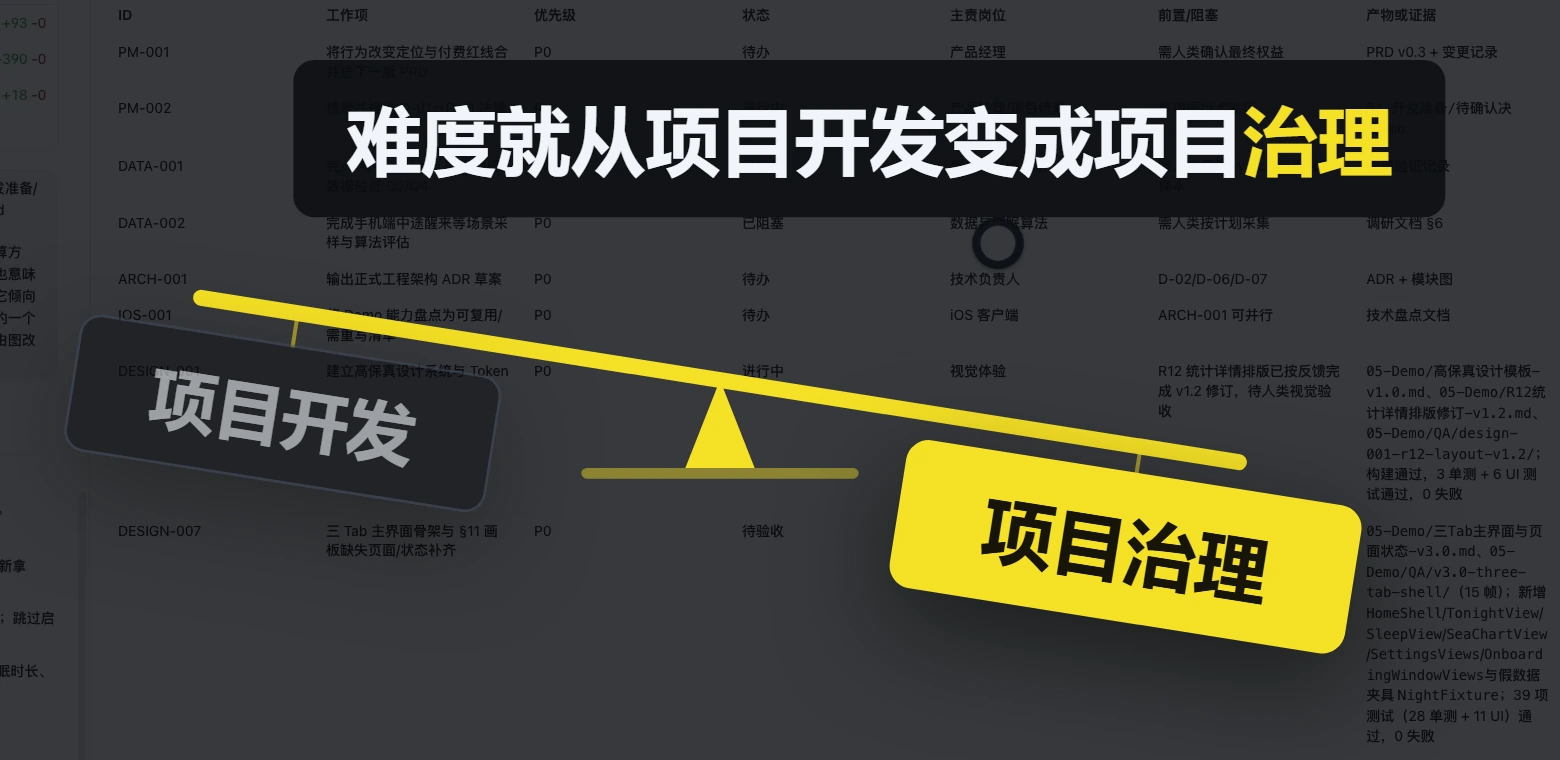 天平从「项目开发」倒向「项目治理」：项目变复杂后，真正的难点是治理。