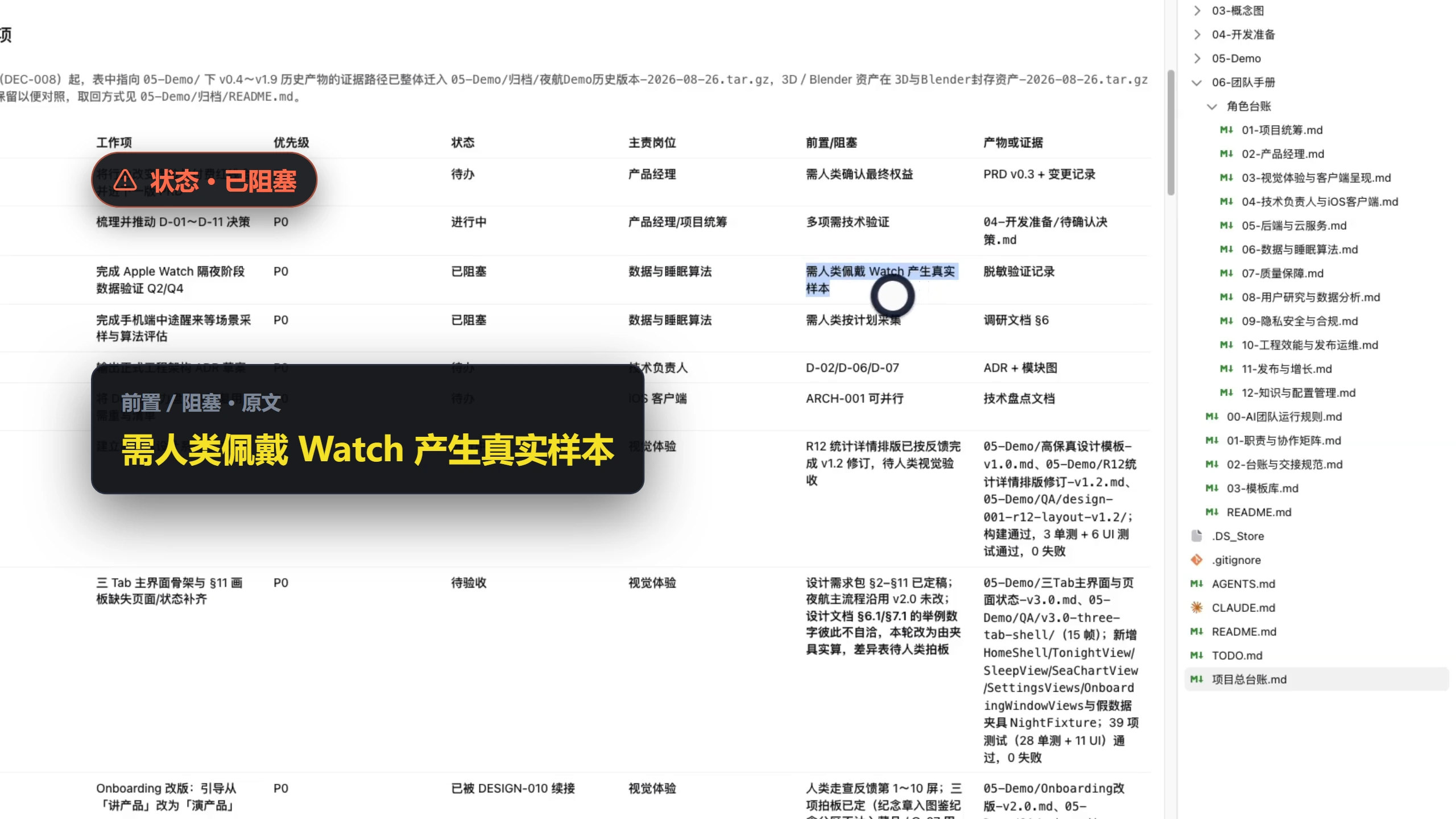 项目总台账的当前工作项表：DATA-001 状态为已阻塞，前置/阻塞列写着「需人类佩戴 Watch 产生真实样本」。