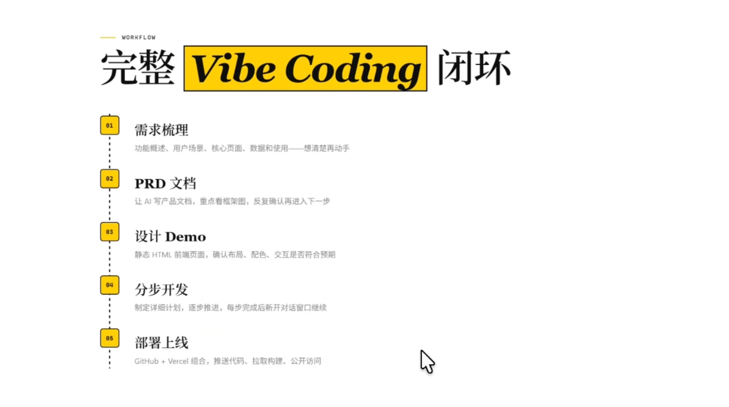 Vibe Coding 从零到上线一个番茄钟 · 步骤 10：总结：完整闭环回顾