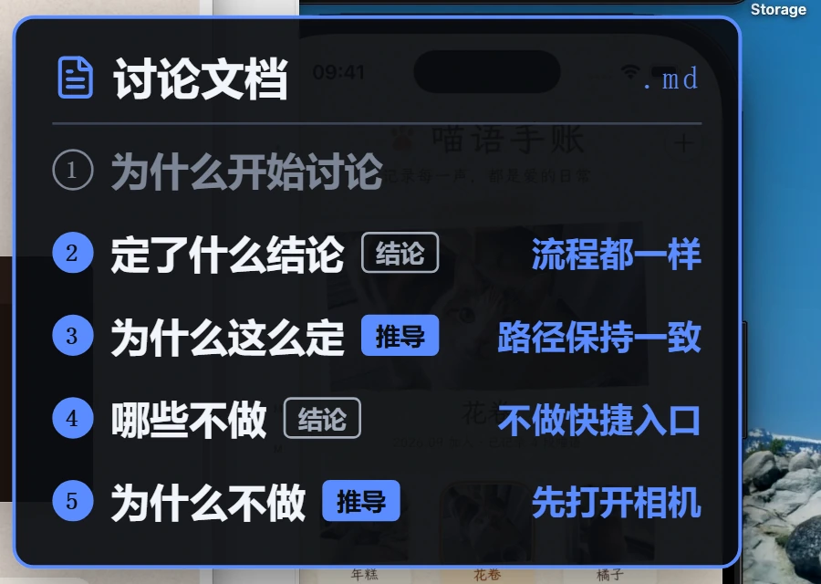 讨论文档五要素对上了真实内容：定了什么结论（流程都一样）、为什么这么定（路径保持一致）、哪些不做（不做快捷入口）、为什么不做（先打开相机）。