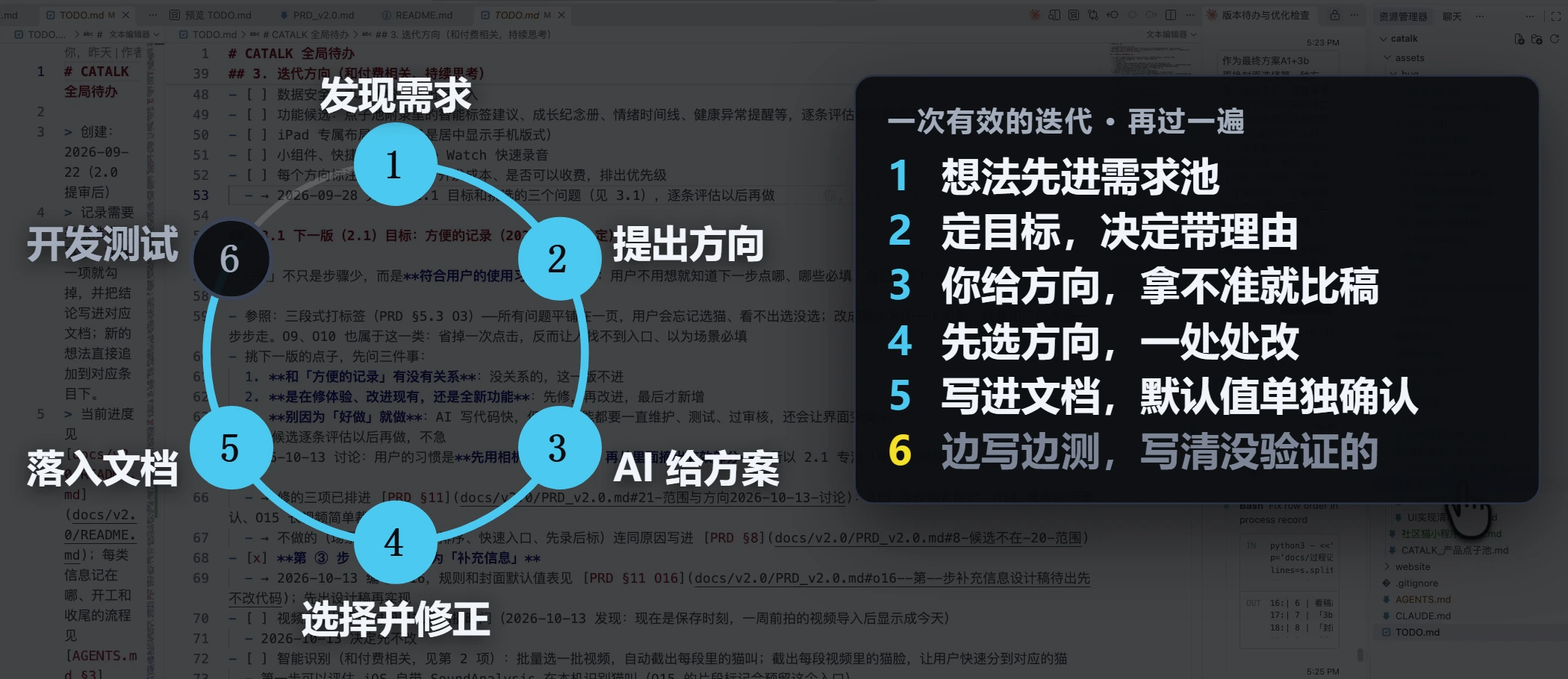 一次有效的迭代再过一遍：想法先进需求池；定目标，决定带理由；你给方向，拿不准就比稿；先选方向，一处处改；写进文档，默认值单独确认；边写边测，写清没验证的。
