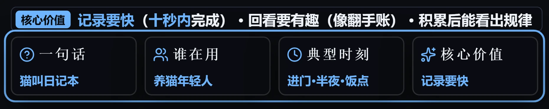 动手前的四个问题：一句话定位、谁在用、典型时刻、核心价值