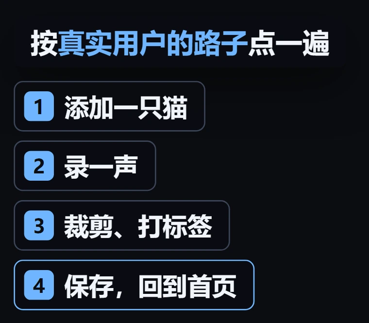 按真实用户路径验收：添加猫咪、录音、裁剪与打标签、保存后回到首页