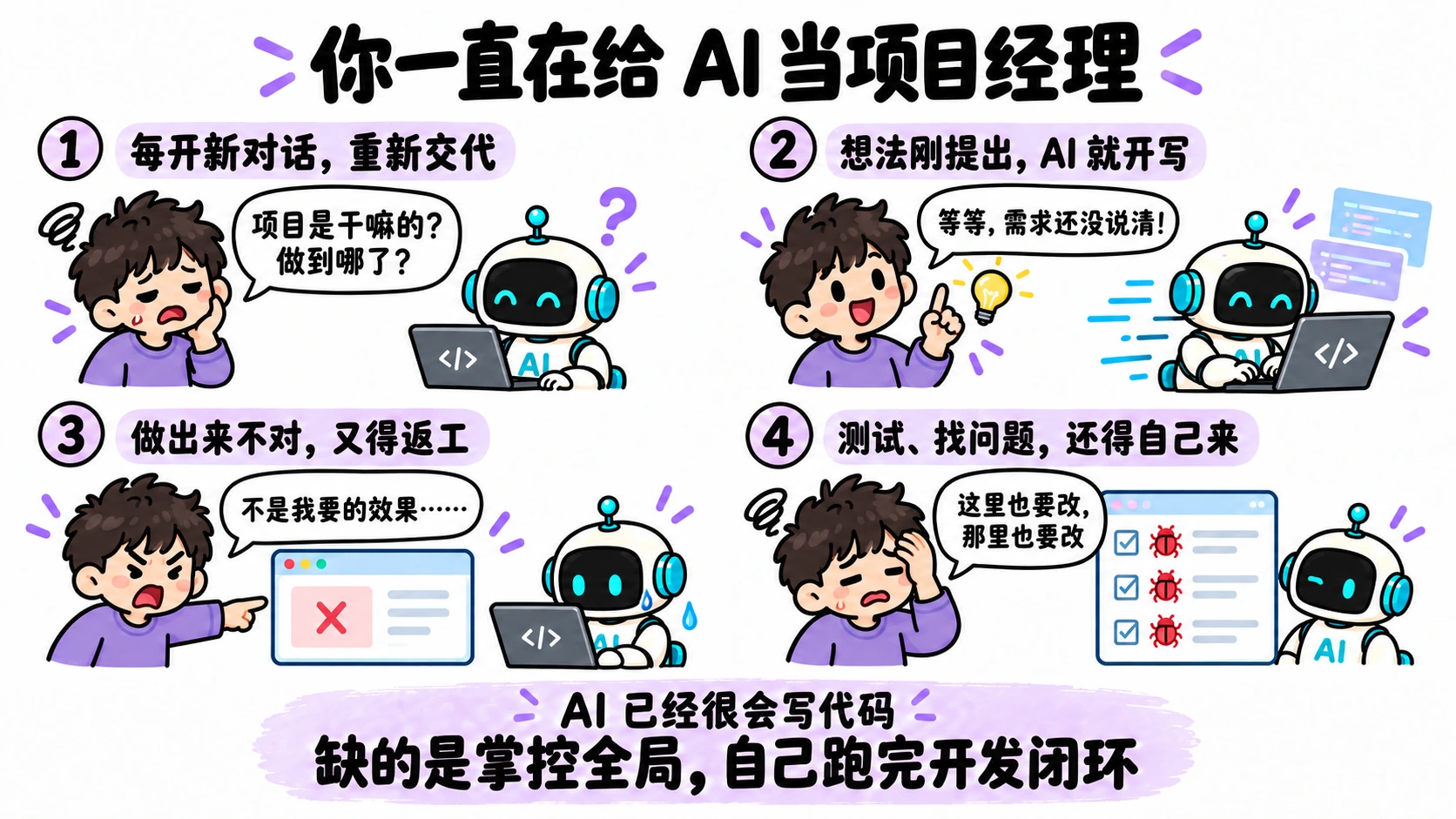 四格漫画：每开新对话重新交代、想法刚提出 AI 就开写、做出来不对又得返工、测试找问题还得自己来；底部结论是 AI 已经很会写代码，缺的是掌控全局、自己跑完开发闭环