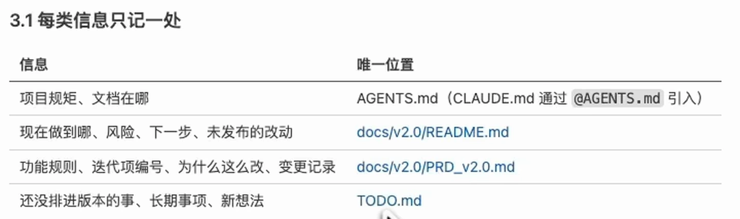 CATALK AGENTS.md §3.1「每类信息只记一处」：项目规矩与文档在 AGENTS.md；做到哪、风险、下一步、未发布改动在 README；功能规则、编号、为什么这么改、变更记录在 PRD；没排进版本的事、长期事项、新想法在 TODO.md
