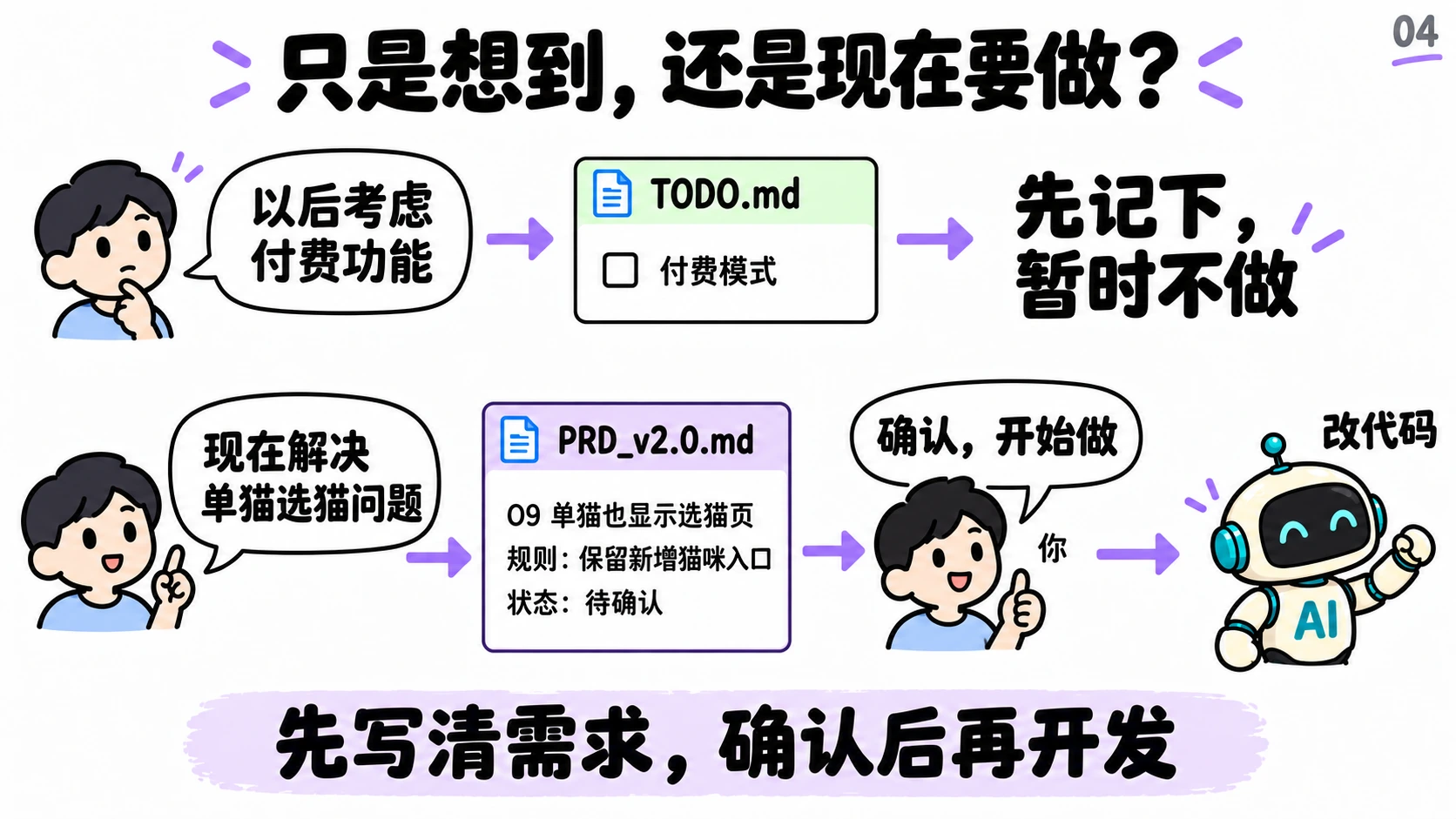 只是想到还是现在要做：「以后考虑付费功能」记进 TODO，先记下暂时不做；「现在解决单猫选猫问题」写进 PRD 的 O9 条目，状态待确认，你确认后 AI 再改代码