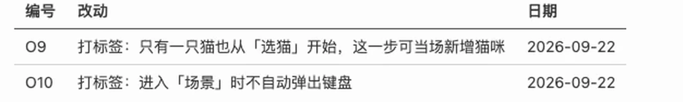 CATALK README「未发布的改动」表：O9 打标签只有一只猫也从选猫开始、这一步可当场新增猫咪，O10 打标签进入场景时不自动弹出键盘，日期均为 2026-09-22
