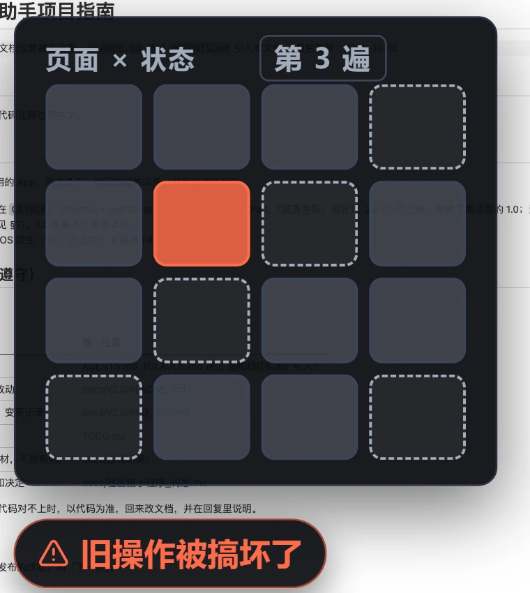 页面 × 状态的网格越长越大，第 3 遍点下来仍有好几格没被点到，其中一格的旧操作已经被搞坏了。