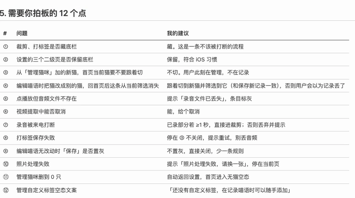 视频回测中 AI 列出的 12 个待确认问题，涉及底栏、返回目标、选猫和筛选等交互细节