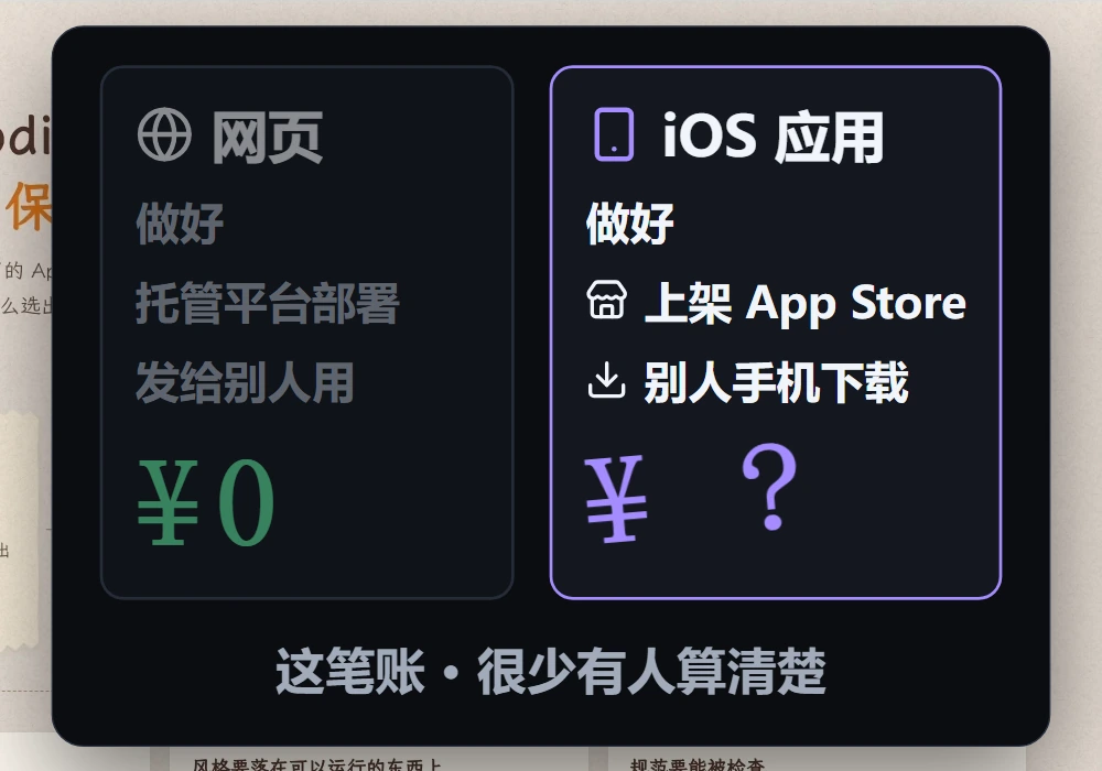 网页做好后托管部署即可免费分享，iOS 应用上架 App Store 的花费却是个问号