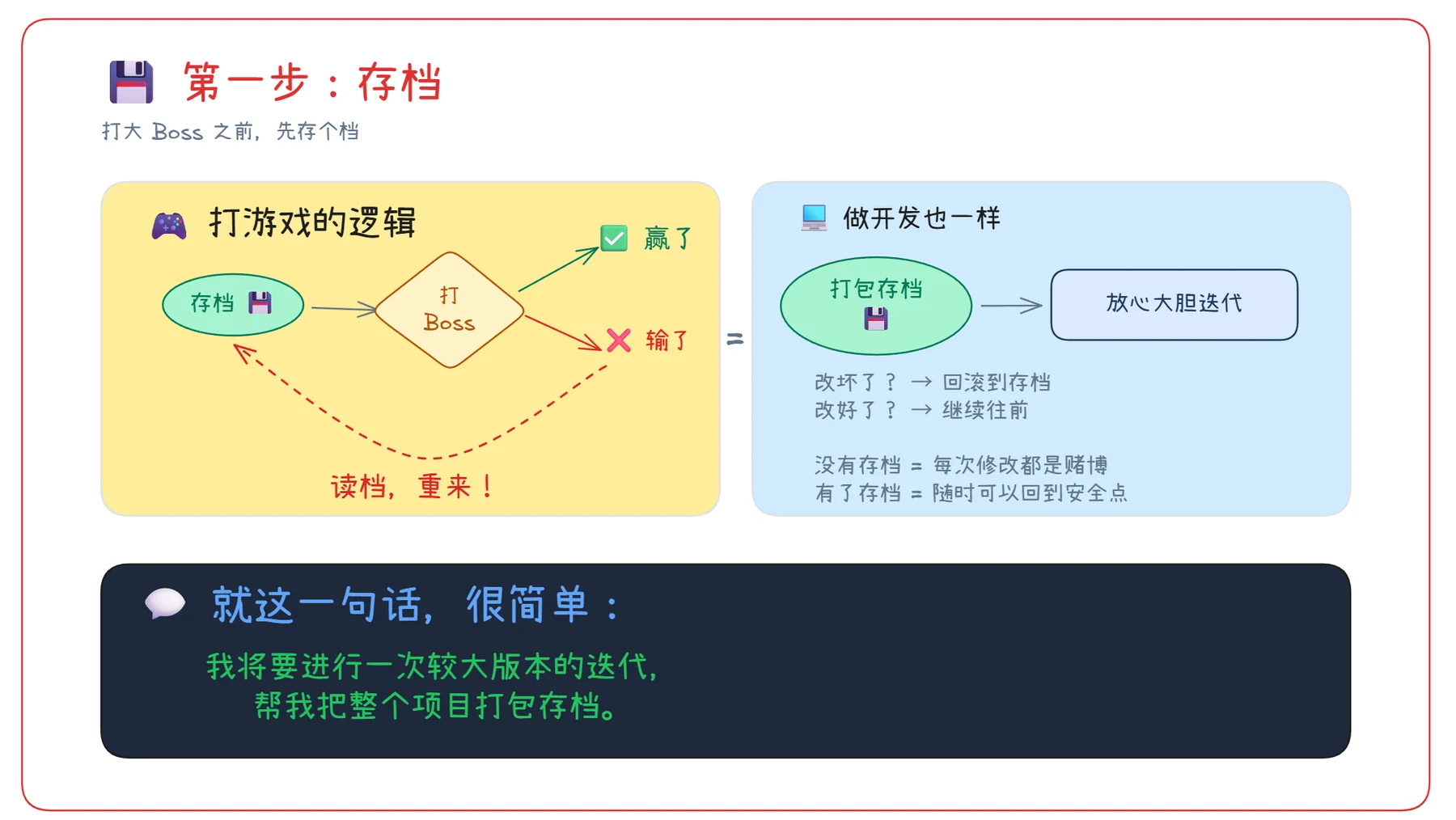 Vibecoding 项目如何持续迭代 · 步骤 4：第一步：存档——迭代前先打包备份