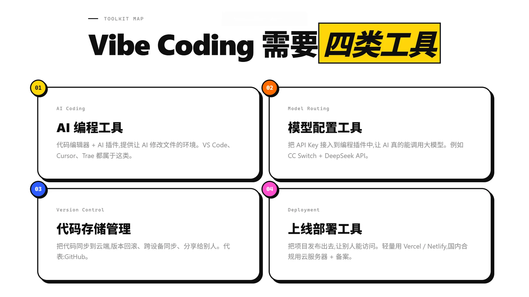 Vibe Coding 必备工具集 · 步骤 2：本期资料合集